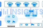 源达研究报告：推理算力需求持续增长，ASIC端侧应用前景广阔