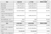 古井贡酒的“亮眼”与“失速”