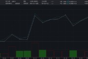 ETF日报：本轮贸易冲突期间，人民币显示出的韧性，反映了中国出口竞争力的提升与多元化，可关注中证A500ETF