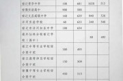 武汉高中录取分数线2024(武汉高中录取分数线2023预估)