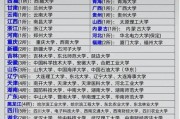 211院校学科排名(211大学重点学科名单)