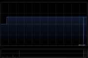 未来世界获朱煜信增持2318.83万股 每股作价0.6港元