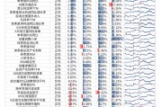 【光大金工】市场动量效应彰显，私募调研跟踪策略超额收益显著——量化组合跟踪周报20250222