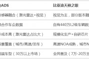 比亚迪天神之眼vs华为ADS 国内智驾市场格局“高低”已分？