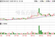 2连涨停！001202，减持回购账户股票！