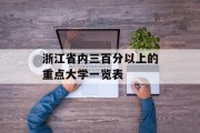 浙江省内三百分以上的重点大学一览表