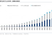 医保支付方式改革持续推进，百万医疗险站在转型的“十字路口”，放开外购药械会成为行业新趋势吗？