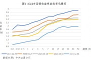 央行公布2024年金融市场运行情况