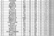 包含戏导2024年公办本科录取分数的词条