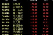 刚刚！DeepSeek概念涨停潮