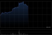 顺丰控股午前涨超8% 股价刷新上市新高