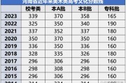 2024中央美院录取分数(2024中央美院录取分数是多少)