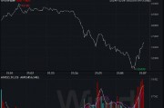 ETF日报：关税战、地缘扰动仍构成较大的不确定性，黄金避险价值依然充分，可关注黄金基金ETF