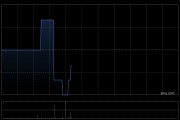 MAYER HOLDINGS：中正天恒获任独立核数师