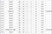 低分可以报考的985院校(可以低分录取的985211大学)