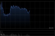 越疆早盘涨超4% 公司获纳入港股通名单今日起生效