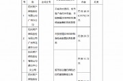 因未按照规定使用经批准或者备案的条款费率等 阳光财险广州分公司及三家支公司合计被罚没超百万