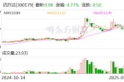 四方达：控股子公司与汇芯通信签署战略合作协议