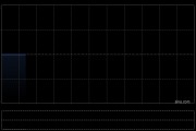 丰盛控股公布将于4月2日上午起复牌