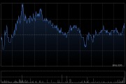 快手-W1月3日斥资3865.68万港元回购95万股