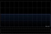 国际精密获Baoan Technology Company Limited增持939.5万股