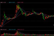 “拥抱”DeepSeek，多家券商首席信息官人选迎变动