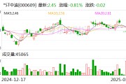 *ST中迪：公司年度报告披露时间预约为2025年4月23日