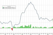 全线低于预期！美国2月CPI同比上涨2.8%，核心CPI增速降至四年最低