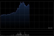 锂业股早盘拉升走强 天齐锂业涨超8%赣锋锂业涨超7%