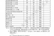 昆三中录取分数线多少2024(昆明2024高三三诊一模分数线)