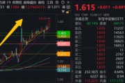 震荡市银行牛，512800连涨4周！溢价资金狂涌，信创ETF买点出现？低空经济局部异动