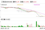 工智退：公司股票将于7月11日被摘牌