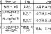 园林考研211院校(考研园林专业相对比较好考的大学)