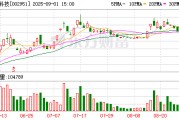 金时科技：参加四川辖区2025年投资者网上集体接待日及半年度报告业绩说明会