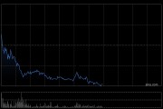 港股创新药概念股回调，先声药业跌超11%，机构提示创新药行情过热风险