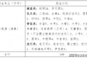 2024年北舞录取分数线的简单介绍