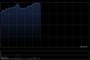 京东集团-SW高开逾4% APP上线送礼功能公司有望显著受益国补政策