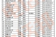211院校招生总量(211学校招生总人数)