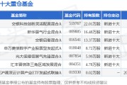 2月28日万兴科技跌8.12%，交银科技创新灵活配置混合A基金重仓该股
