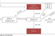 不再是有钱人专属！一年几万元即可“上车”，《蛮好的人生》同款保险金信托适合普通人买吗？