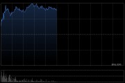 耐世特早盘涨超8% 美银证券将目标价上升至6.40港元