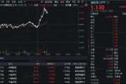 国防军工板块火箭发射，洪都航空涨停，中航沈飞涨超6%！国防军工ETF（512810）直线冲高2%！