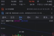 耐克股价大涨 Jefferies上调评级并对首席执行官Hill抱有信心