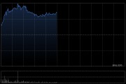 渣打集团早盘涨超5% 与阿里巴巴签署战略合作备忘录