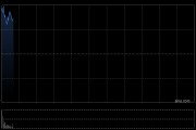 阿里巴巴-W12月31日斥资3998.89万美元回购377.04万股