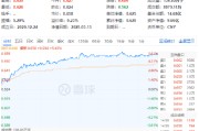 五股涨停，贵州茅台飙涨超5%！吃喝板块领涨两市，食品ETF（515710）摸高5.61%！
