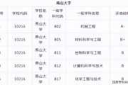 211院校数学专业(211大学数学专业就业方向)