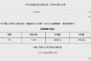 央行今日开展4185亿元7天期逆回购操作