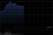 珍酒李渡现涨超9% 机构预计最早明年上半年有望达业绩底