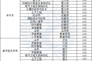 山东体育特长生高考分数线(2024年高考体育生分数线)